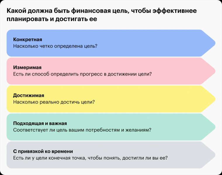 Финансовые цели и как их достичь