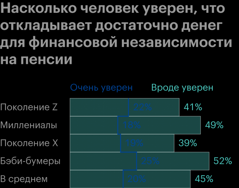 Финансовые советы для людей, планирующих выход на пенсию