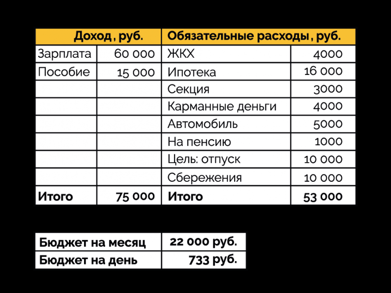 Финансовые советы для людей с большими семьями